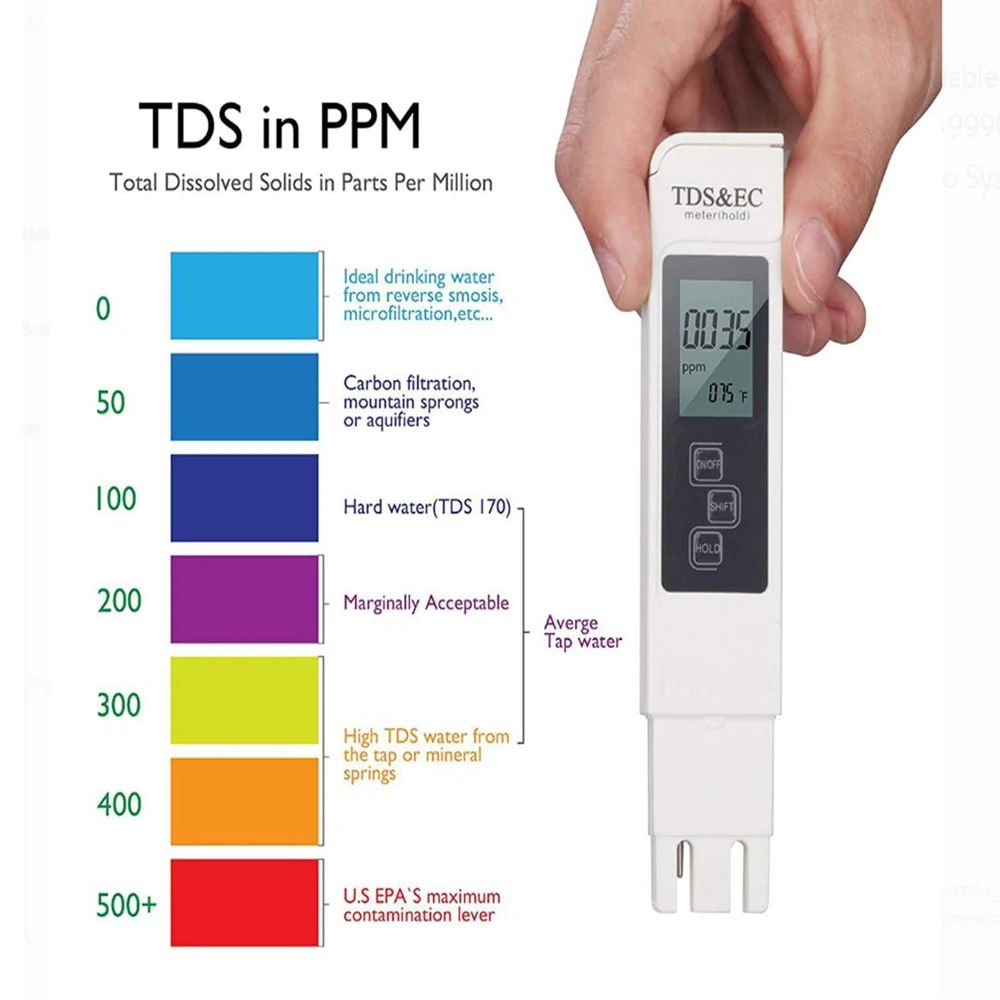 Ph Meter Digital Water Tester - Tester Digitale TDS EC per Acqua,